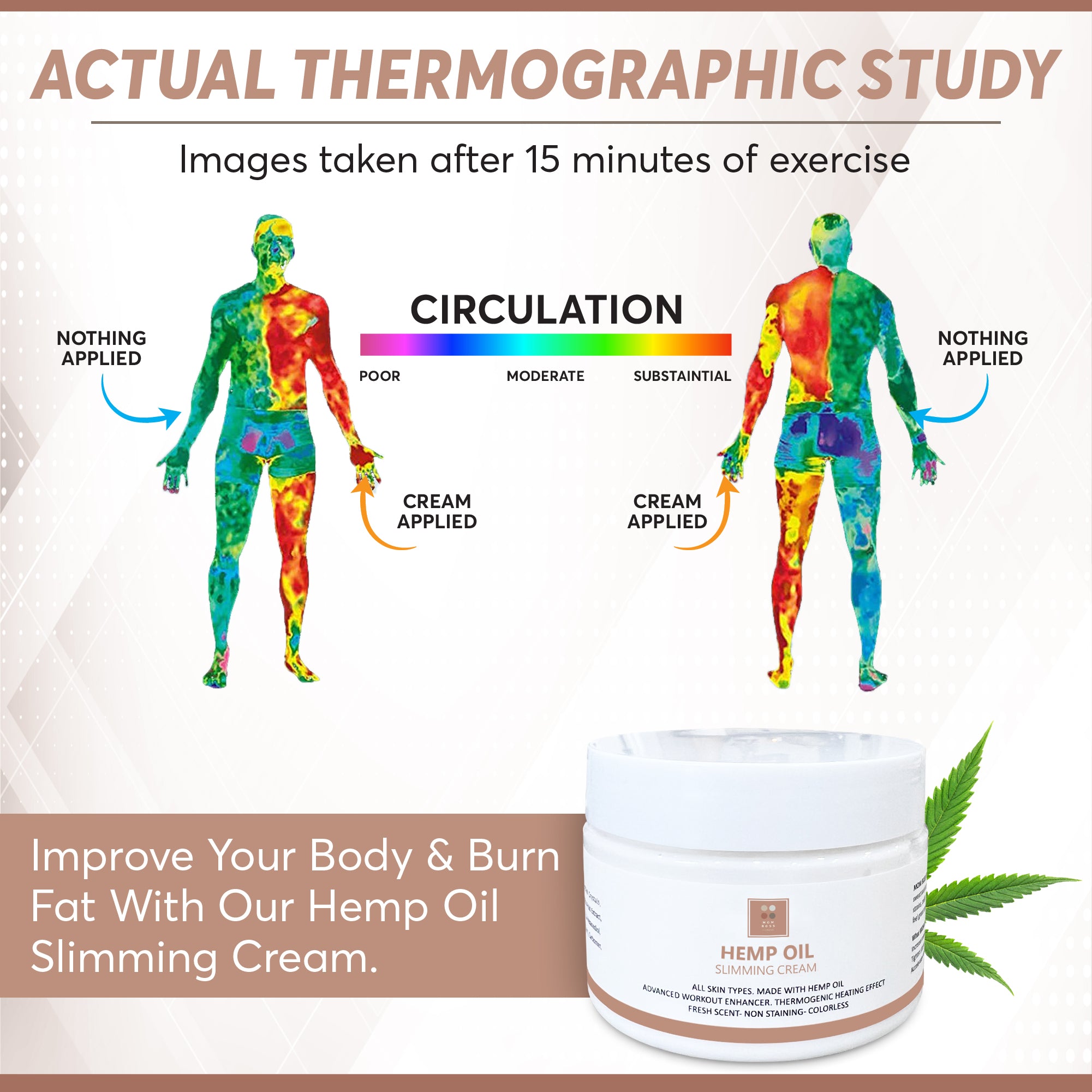 Hemp Oil Slimming Cream - Non Staining Weight Loss Cellulite Cream - Workout Enhancer Skin Tightening Cream with Thermogenic Heating Effect - Fat Burning Cream for Belly, Waist, Stomach & Buttocks